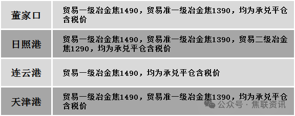 600